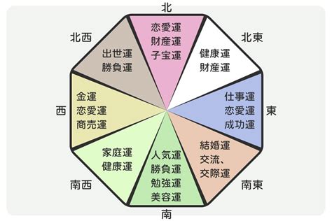 風水影響健康|【風水】健康運アップに効果抜群な方角・アイテムや。